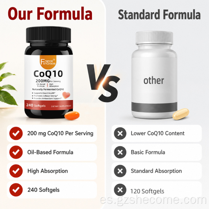 Shecome CoQ10 Softgels Salud del corazón Apoyo energético celular